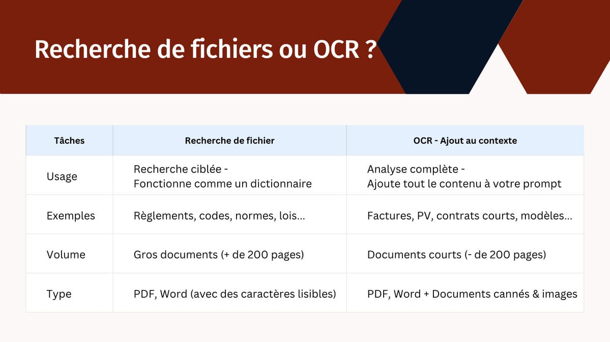 Tableau comparaison IA File search ou OCR